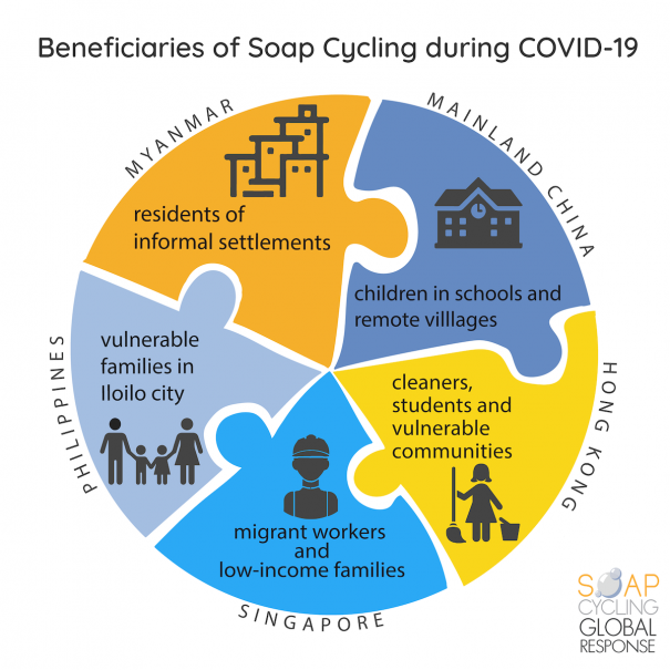 Beneficiaries of social enterprise Soap Cycling amidst Covid-19