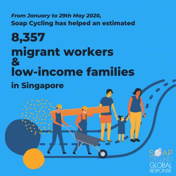 Social enterprise helped many migrant workers and low-income families in Singapore