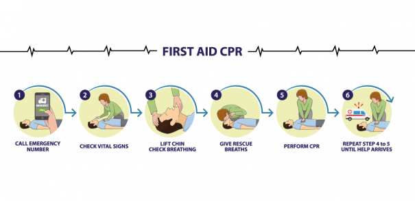 How to perform first aid in an emergency