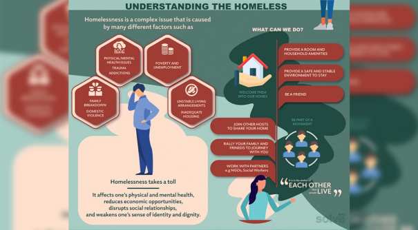 Understanding the Homeless