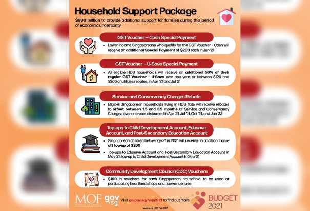 Household Support Package for SG Budget 2021