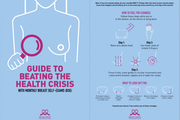 How often should you check yourself for breast cancer?